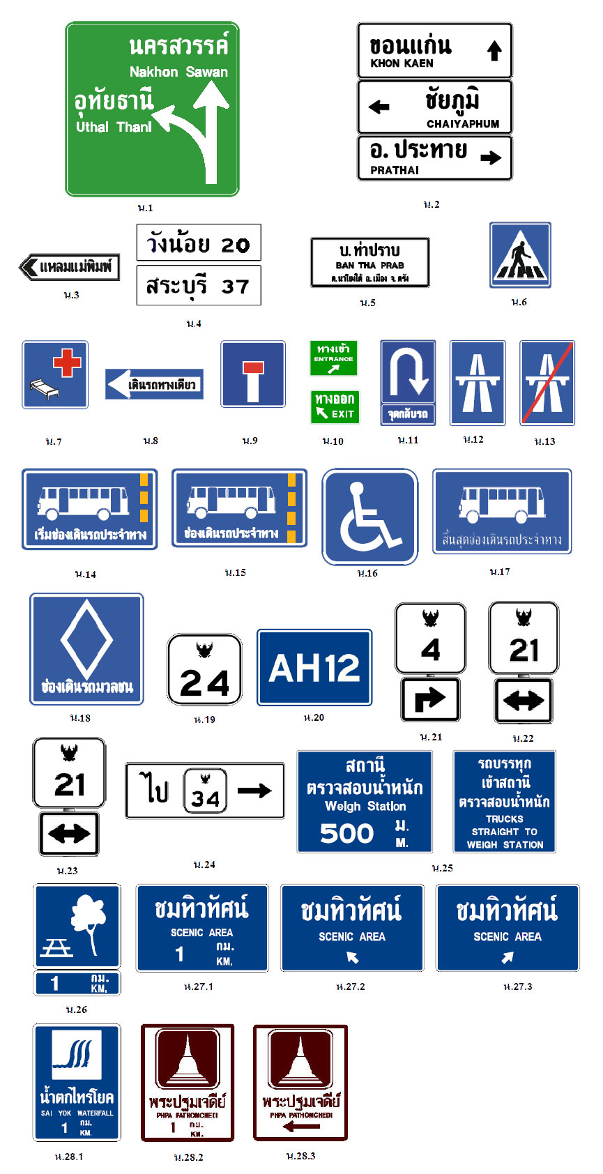 ป้ายแนะนำของกรมทางหลวง